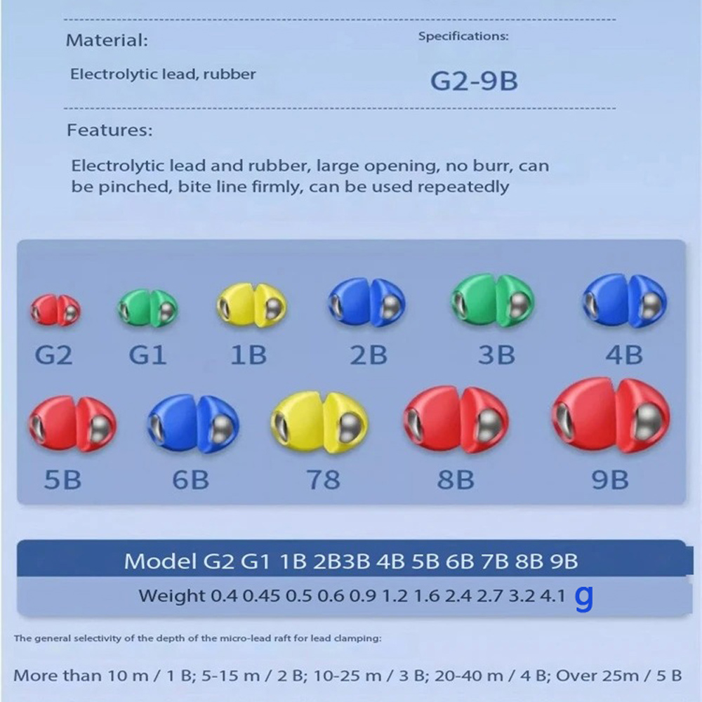 Zestaw 50 szt. szybkozłączek d – Fishing Line Dispenser recenzja i cena