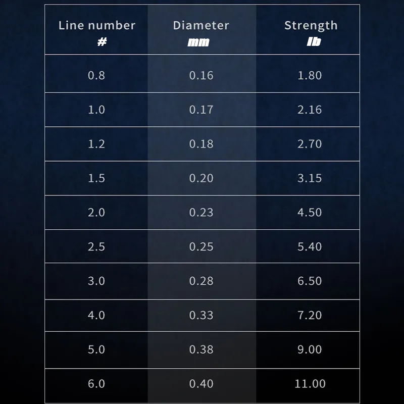 99% żyłka wędkarska fluorowęgl – Ice Fishing Line recenzja i cena